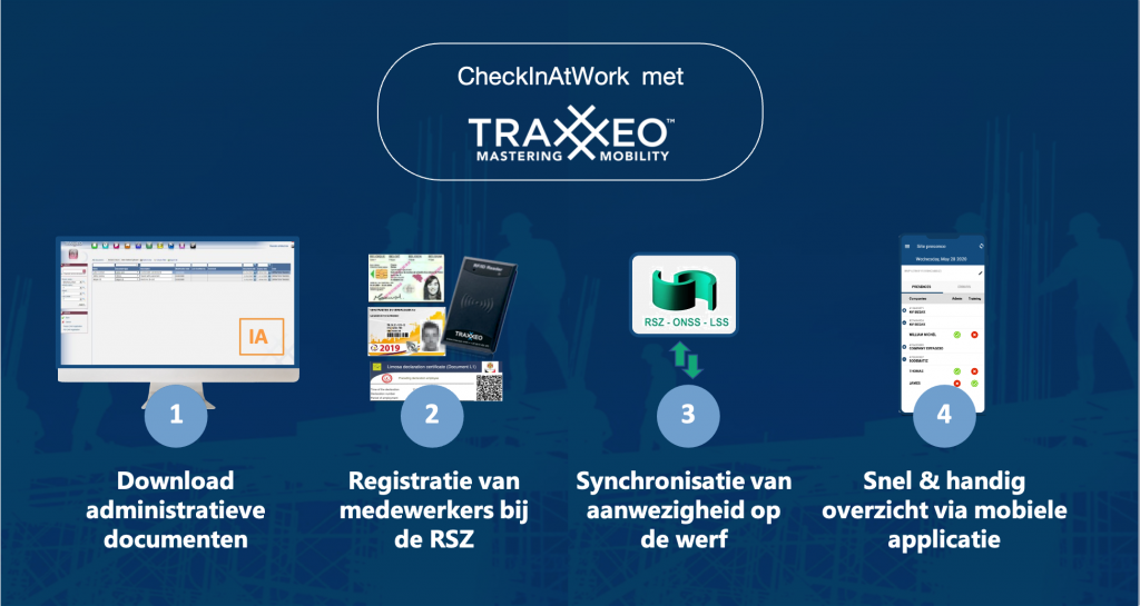 Checkinatwork met Traxxeo: eenvoudiger, sneller en efficiënter. App en software voor de bouw