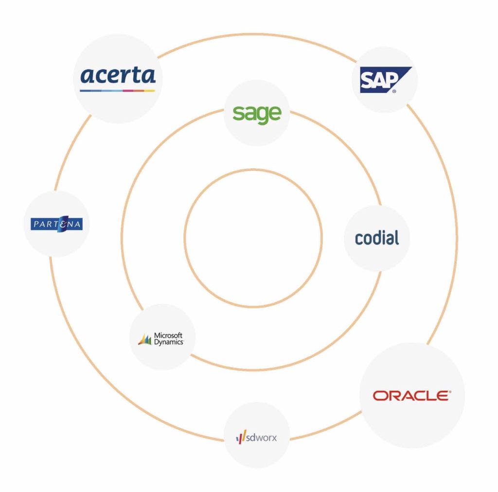Intégrations de l'application de pointage Traxxeo avec les logiciels de gestion : Acerta, Sage, SAP, Partena, Codial, Oracle, etc.